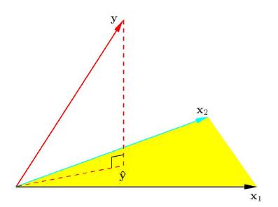 Linear Regression: Geometric Viewpoint x 1