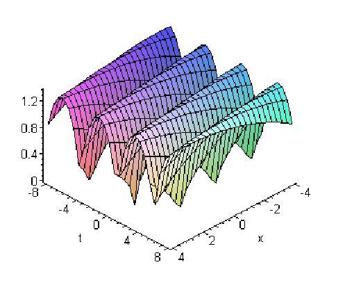 Integral Bifurcation Method... 99 (a) + (b) Fig. 6: The 3D graphs of (4.18) as n = 5, a = 2, b = 3, c = 4, C = 0, x ( 4, 4). When n is an arbitrary positive integer, from (4.15), (4.16), (4.18) (4.