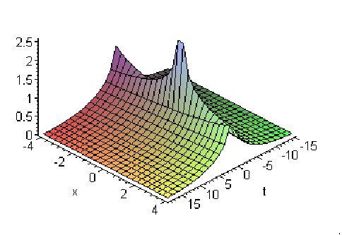 Integral Bifurcation Method... 103 Taking ξ k = 0 ξ k = π 2 respectively, we obtain the following four periodic wave solutions: a(n 1) u(x, t) = φ = ± sec 2 n + 1 ] a 1 n+1 2n bc. (5.