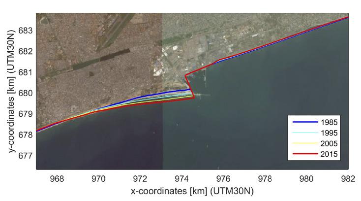 Scenario runs are carried out in order to assess the effects of: Major anthropogenic interventions (i.e. major harbours and river dams) Sea level rise Change in wave height and direction due to