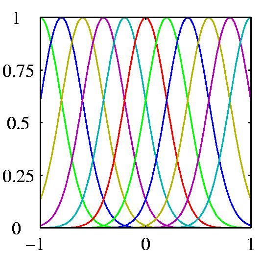 Three methods to choose ϕ 1. Generic feature function ϕ (x) RBF: N(x; x (i), σ 2 I) centered at x (i) 2.