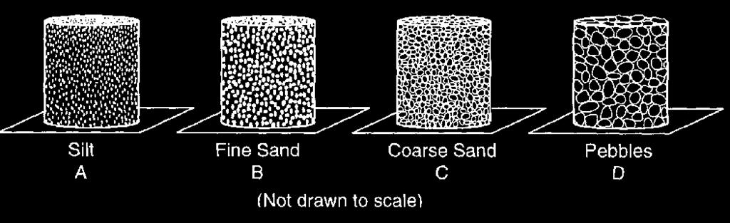 Base your answer to the following question on the diagrams below, which represent 500-milliliter containers