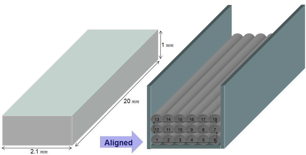 Using MATLAB to Compute Heat Transfer in Free Form Extrusion 467 unidirectional and aligned and perpicular filaments, respectively.