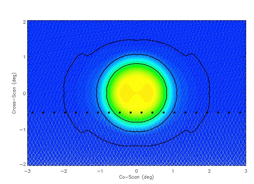 Calibration Sources Source Culmination (deg) S/N per sample at 44 GHz S/N per sample at 90 GHz S/N per sample at 95 GHz S/N per sample at 145 GHz S/N per sample at 245 GHz Moon 30 37500 200000