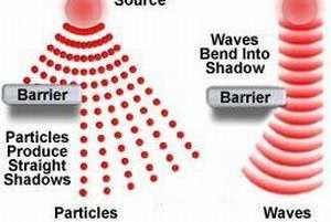 Dual Wave-Particle Nature of Light: 2) Both a wave model and a particle model are