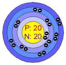 The Bohr Model: 3) Bohr Model = The electrons circle the nucleus only