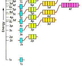 WHERE ARE THE ELECTRONS (e-) LOCATED?