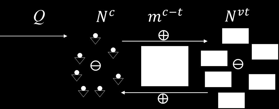 Platform Matching Matching Function (Yang and Yang, 2011) vt