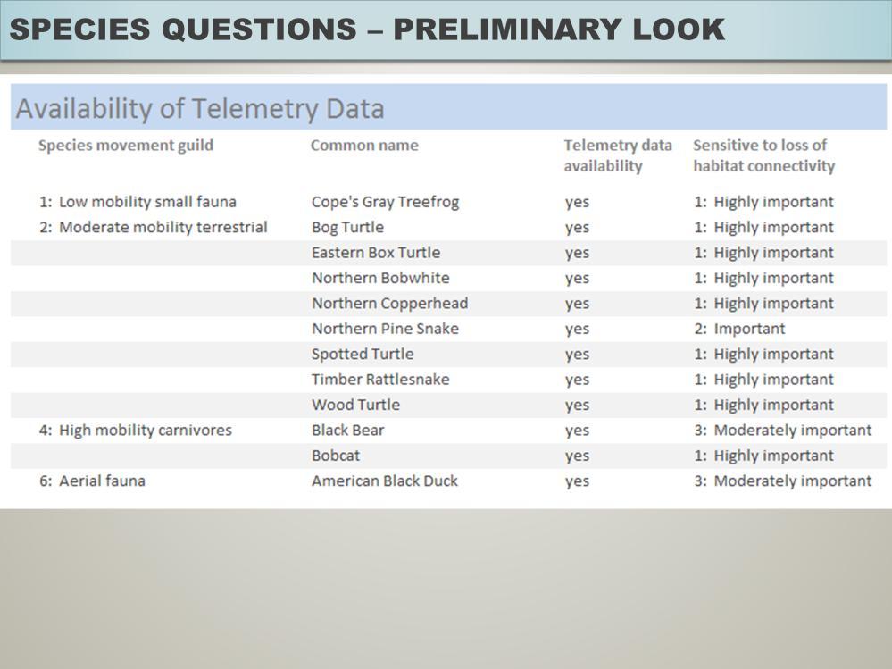 Folks at the meeting mentioned that there are likely more sources of telemetry data out there.