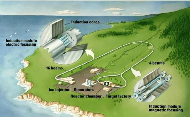 Inertial fusion An artist s view of a heavy ion inertial fusion facility in the US.