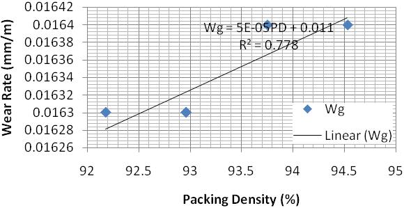highest packing density. It could be concluded that rock drill bit responses are different because of variation in the textural characteristics of these rocks. References Fig. 13.
