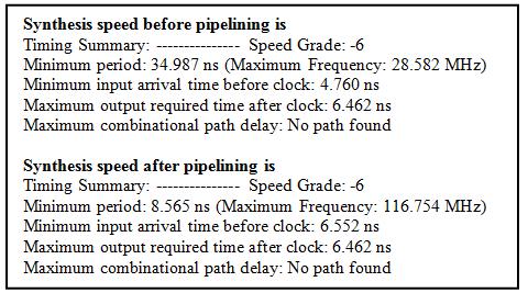 Fig. 20: Timing report of viterbi decoder verilog HDL code of the two versions before and after pipelining Fig.