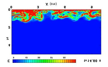 RESULTS In the first phase of the model development we are studying the effects of variable density and variable viscosity in the response of the wave boundary layer separately.
