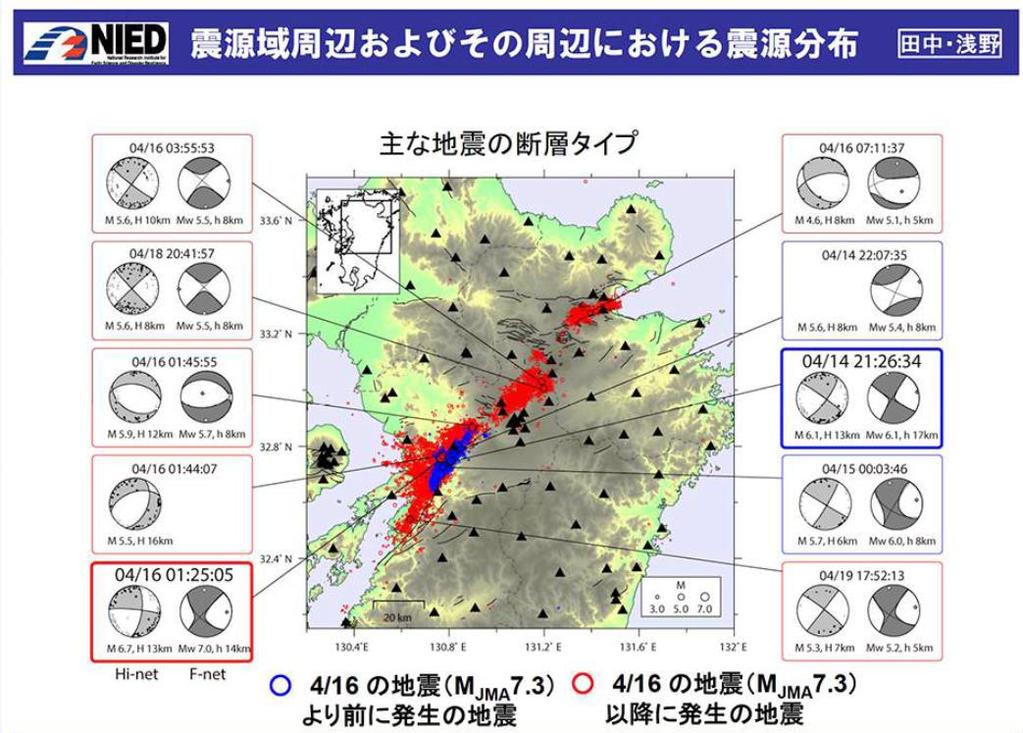 Moment tensor solutions 10 Figure from: NIED (2016), Network center for Earthquake,