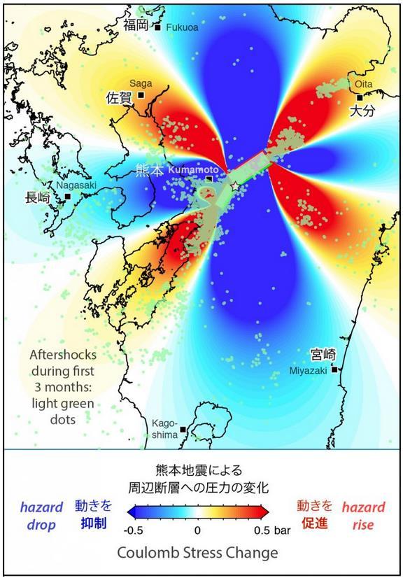 How M6.5 earthquake triggered M7.3 28 Coulomb stress imparted by the mainshock ruptures to the surrounding crust as a result of the combined M6.5 and M7.3 shocks Figure from: Stein, R., Toda, S.