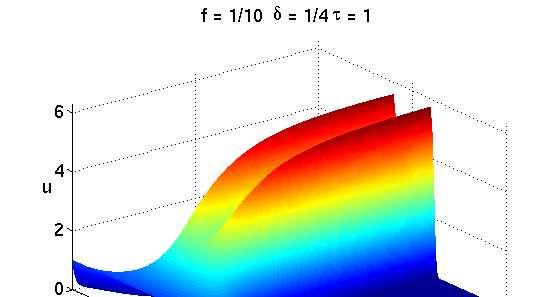 Numerical simulations The numerical solution