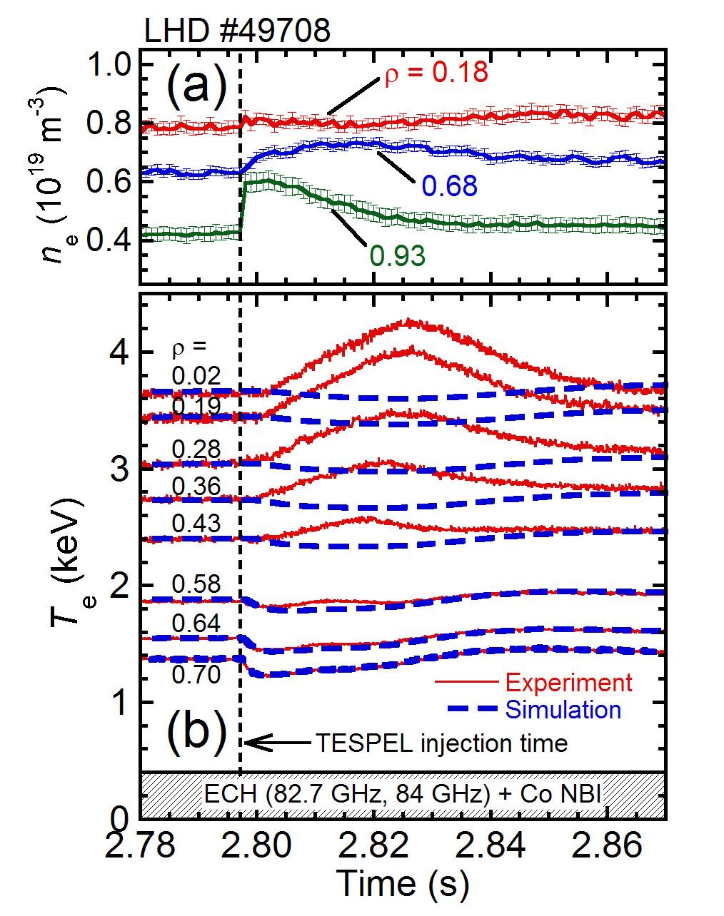 around 400 μm to 900 μm, and tracer particles as an inner core.