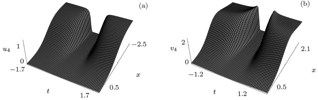 No. 5 Painleve Analysis and Darboux Transformation for a Variable-Coefficient Boussinesq System in Fluid Dynamics with... Fig.