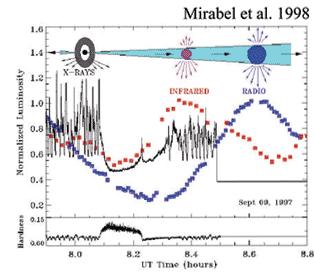 The Microquasar GRS 1915+105: A Faster-than-light Object in