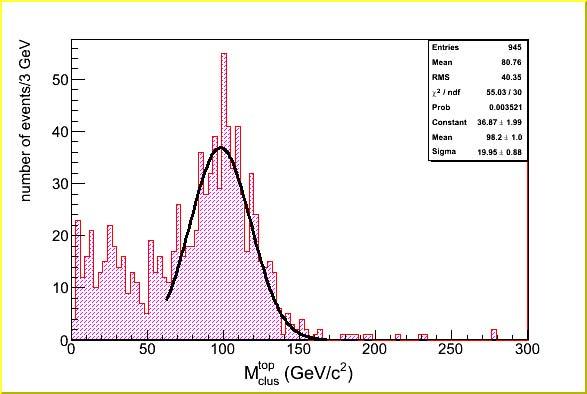 9 GeV in the mean of peak translates to an statistical uncertainity of 0.9/0.786 = 1.