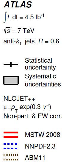 nonperturbative and electroweak corrections anti-kt, R=0.