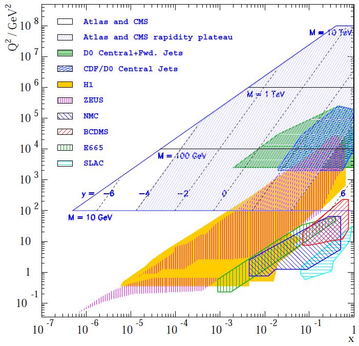 QCD at the LHC Huge accessible phase space Fascinating comprises a huge variety of phenomena Unavoidable hadrons are made of QCD Indispensable linking piece between
