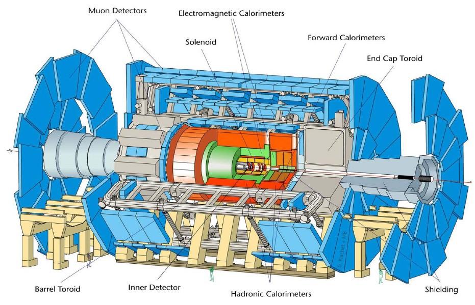 LHC and Experiments LHC: p-p
