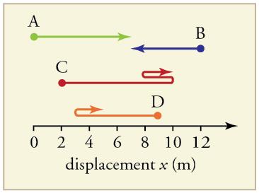 88 Chapter 2 Kinematics Problems & Exercises 2.1 Displacement Figure 2.71 1. Find the following for path A in Figure 2.71: (a) The distance traveled.
