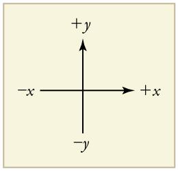 38 Chapter 2 Kinematics Figure 2.7 It is usually convenient to consider motion upward or to the right as positive ( + ) and motion downward or to the left as negative ( ).