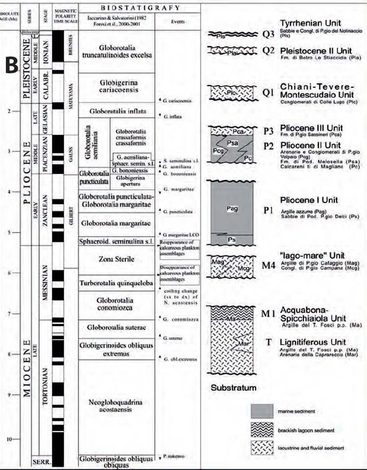sediments; 4) Pleistocene marine and coastal sediments; 5) Alluvial-colluvial deposits; 6) From Miocene to Holocene Travertines; 7)