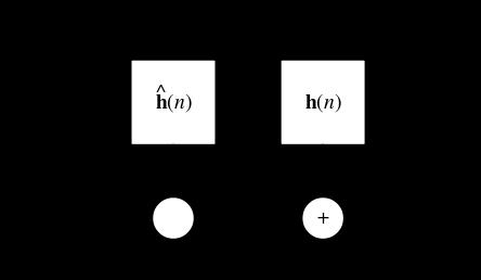 1.1. Related Work In the field of adaptive signal processing, the least mean square (LMS) algorithm is an extensively explored algorithm due to its simplicity [1-3].