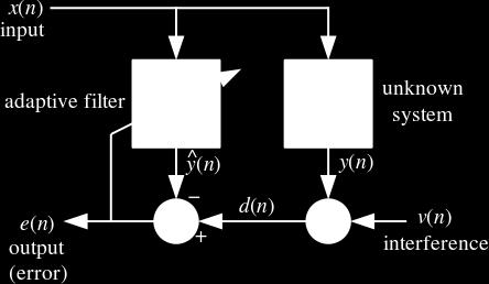 The main limitation of the algorithm is its convergence rate [6, 10].