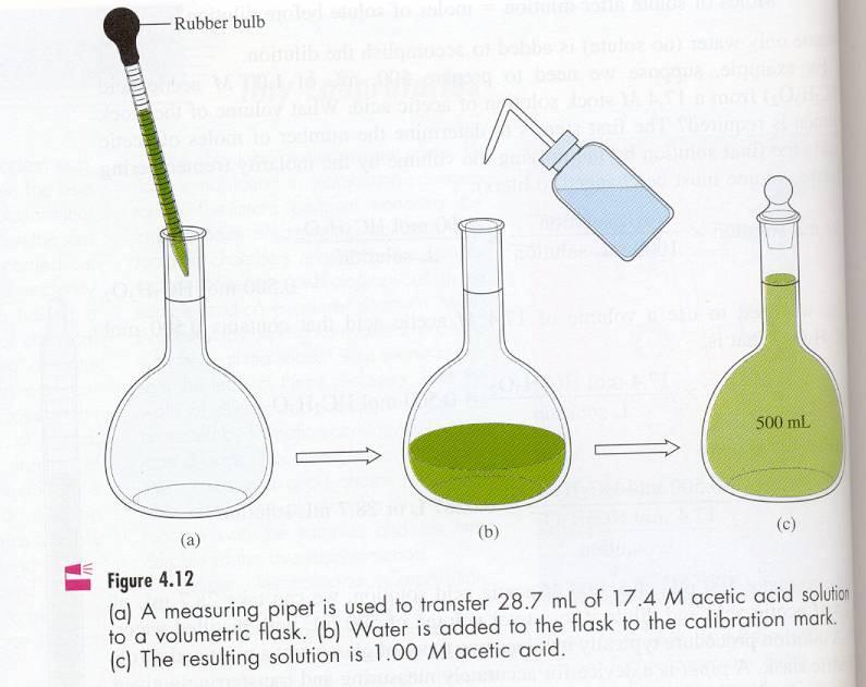 Exercise 7 What volume of 16 M sulfuric acid must be used to prepare 1.5 L of a 0.10 M H 2 SO 4 solution?