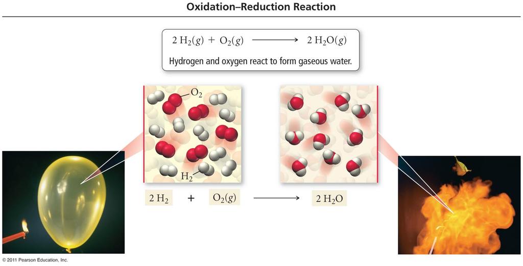 Combustion as Redox 2
