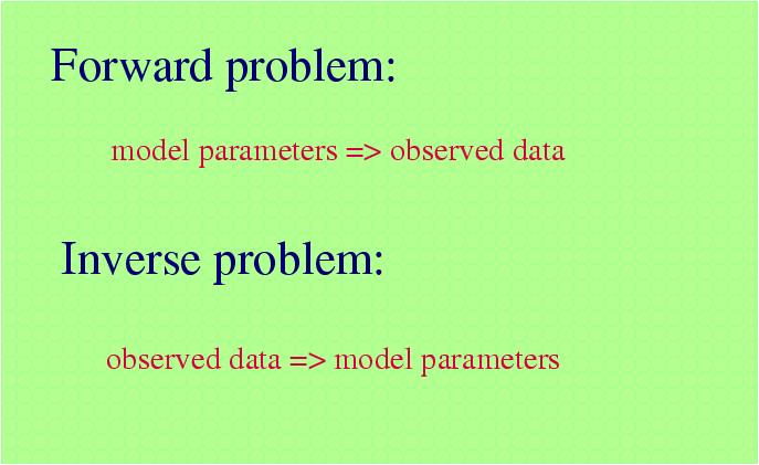 Forward and inverse problems parameter
