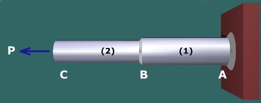6. A metal rod having two different diameters is loaded by an axial force P.