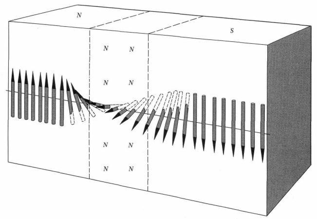 Equation 1.22 Figure 1.8: Picture showing the schematic of the micromagnetic structure of 180ᵒ Bloch wall [25]. 1.4.