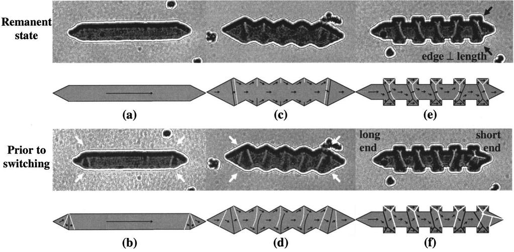 moment spin of permalloy nanowires or any ultrasmall magnetic samples prefer to be positioned parallel to the edges.