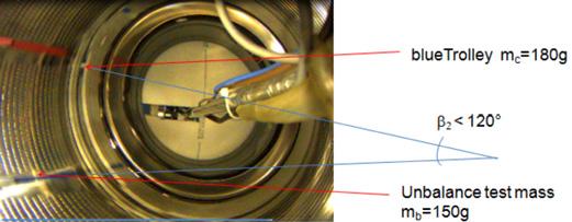 Colour marks are made on the drum and the trolleys for the angles estimation because of a large optical distortion (the camera cannot be centred in the drum).