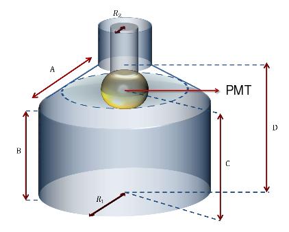 LAGO Detectors and Status WCD: Water Cherenkov Detector Autonomous, reliable, simple and cheap detector Single particle technique or array mode Sensitivity to secondary charged particles and γ