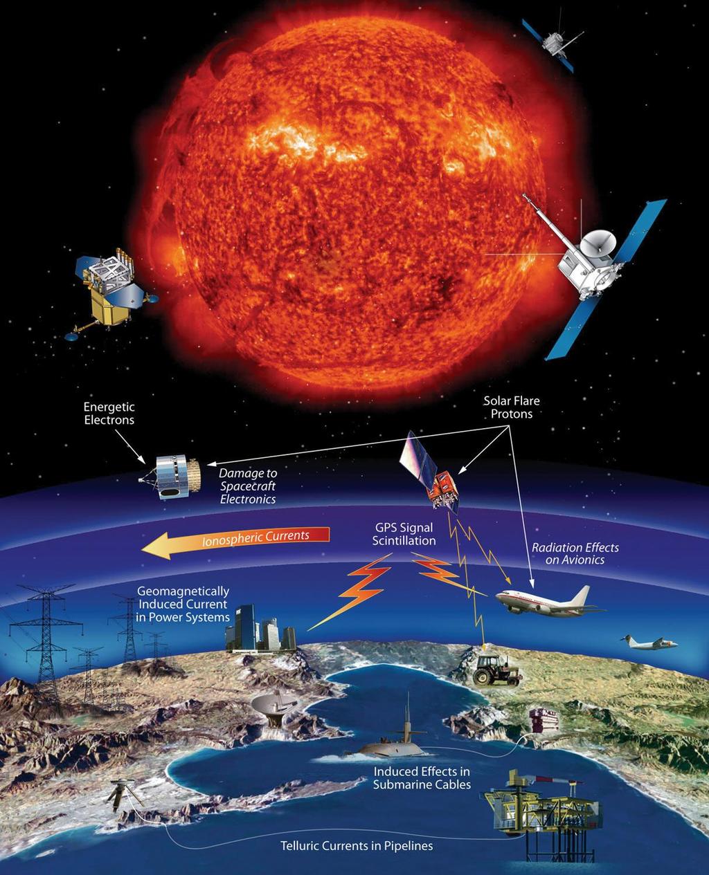 The LAGO Scientific Program Lago-Solar Space Weather Sun-Earth connection Dynamic conditions in the Earth outer space environment: Disruption of electrical power grids Contribute to the corrosion of