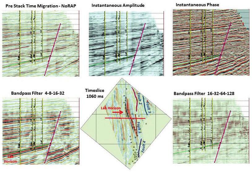 Analysis and modelling of faults Faults and their shapes are visible in the seismic lines as abrupt termination and