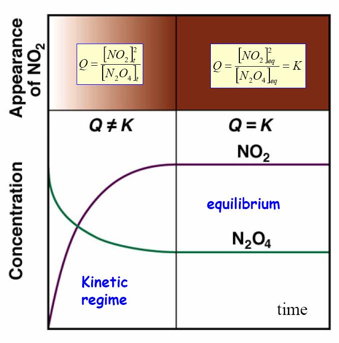 14ChE 400 - Reactive Process Engineering L3-14 Reaction Quotient vs Equilibrium Constant The reaction quotient