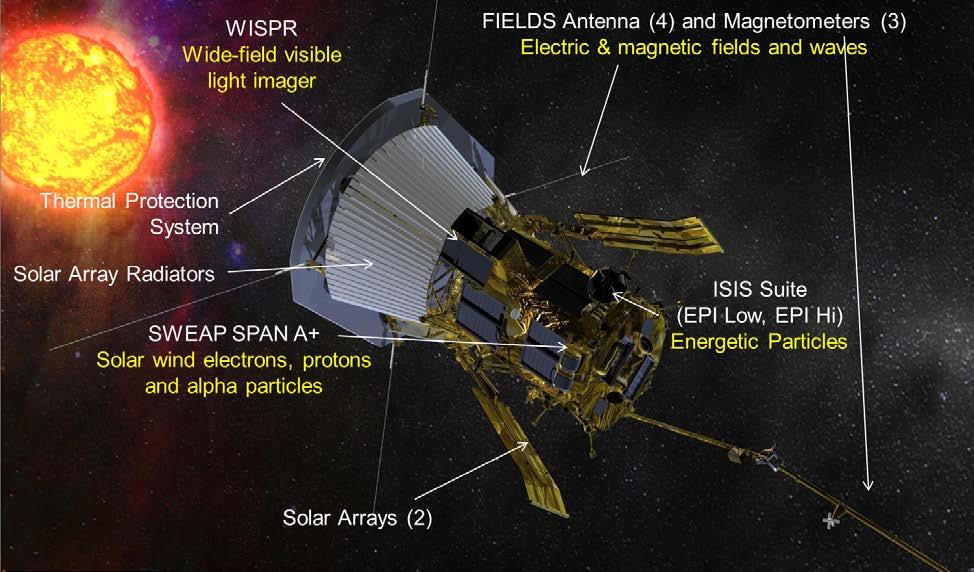 Since 2008 the Solar Probe Plus (SPP) mission has been funded by NASA for development by the Johns Hopkins University Applied Physics Laboratory [21].