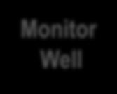 Monitor Well