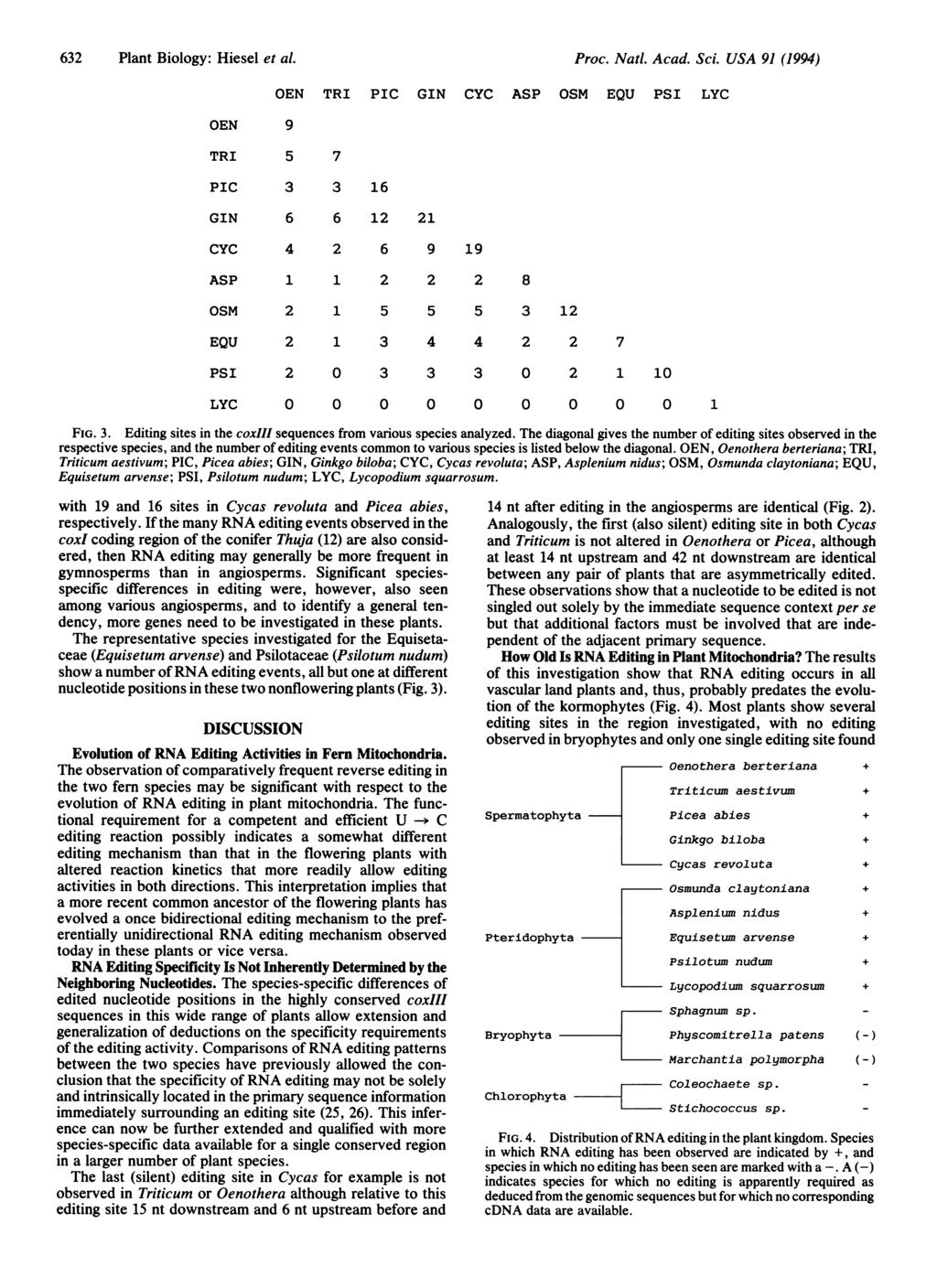 632 Plant Biology: Hiesel et al. Proc. Natl. Acad. Sci.
