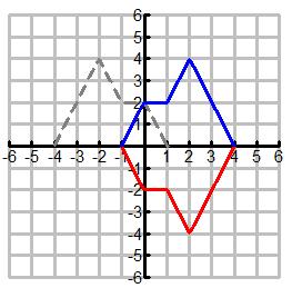 5x CHILD y = g(x) A PARENT PARENT CHILD. a. The graph of y = a(x) is a horizontal shift of the graph of y = to the right 6 so a(x) = f(x 6).