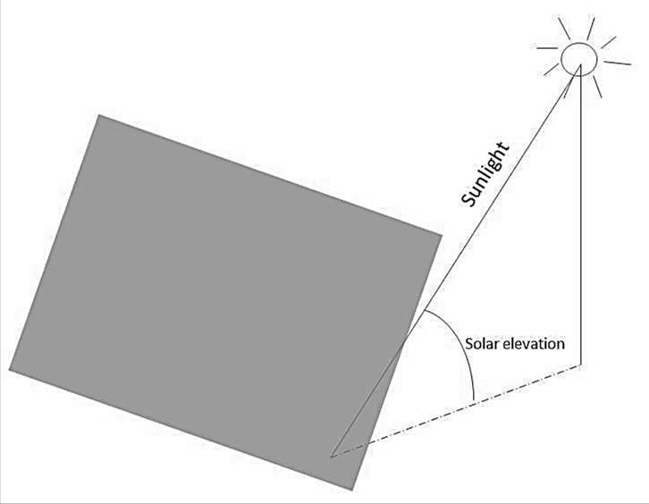 GEOSPATIAL REFERENCE BOOK Remote Sensing Satellite Remote Sensing Scale(photographi c) 衛星遙感 比例尺 Apply satellite image into remote sensing research.