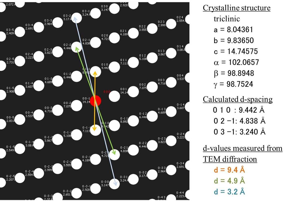 Figure S3. Crystal data and determination of the d-spacing values in the QQT(CN)4 microwire using the software Recipro ver4.24 (http://pmsl.planet.sci.kobeu.ac.jp/~seto/?page_id=19&lang=en).