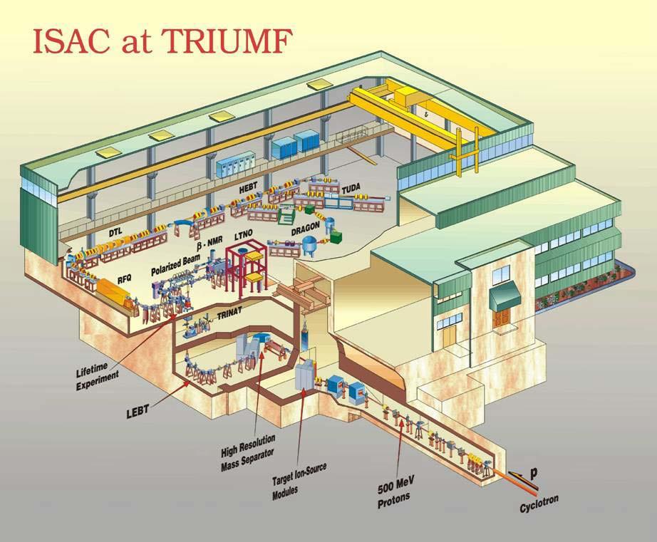 Isotope Separator / ACcelerator TRIUMF ISAC radioactive nuclear beams produced in